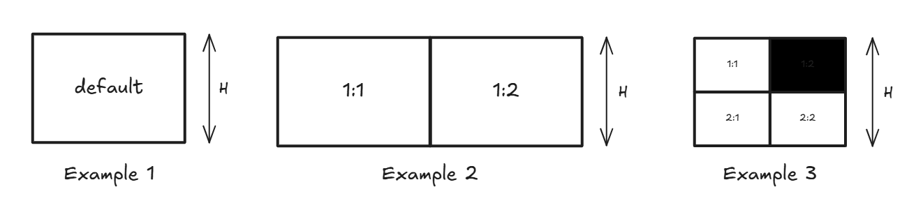 Tiling Positions