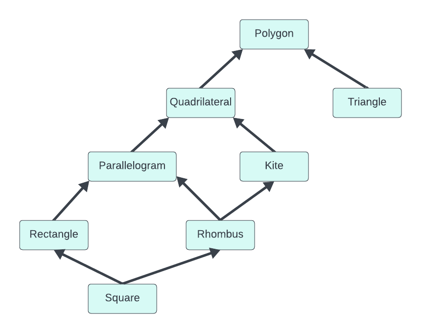 Example Ontology